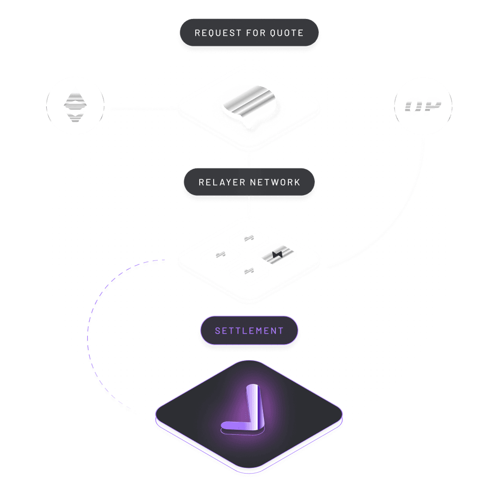 Across settlement graphic